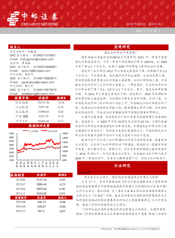 晨会纪要