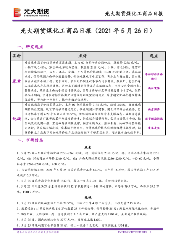 煤化工商品日报