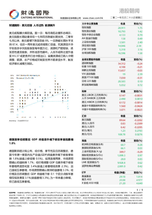 港股朝闻