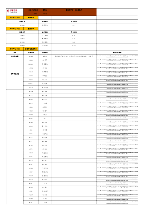 新股发行及今日交易提示