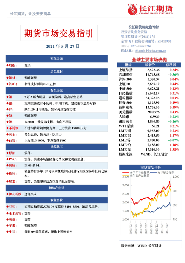 期货市场交易指引