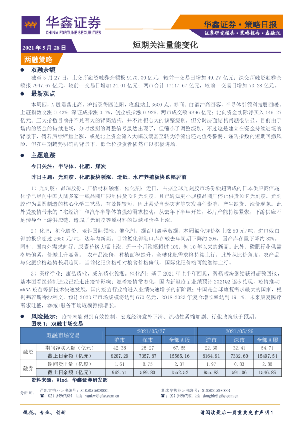 策略日报：短期关注量能变化