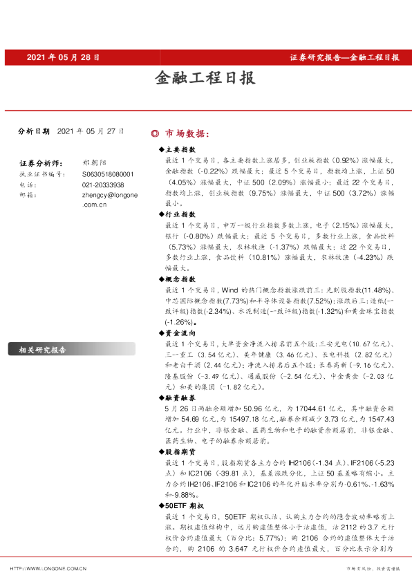 金融工程日报