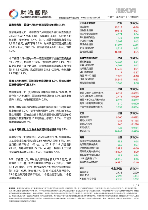 港股朝闻