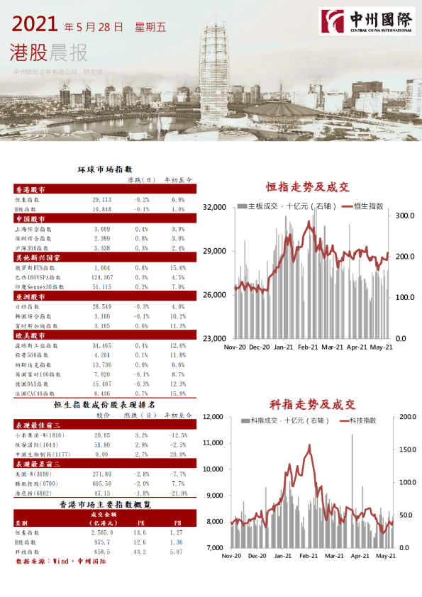 中州国际港股晨报