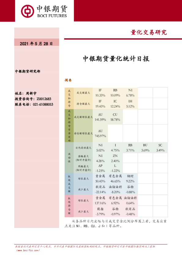 中银期货量化统计日报