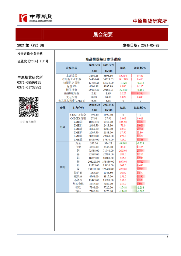 晨会纪要