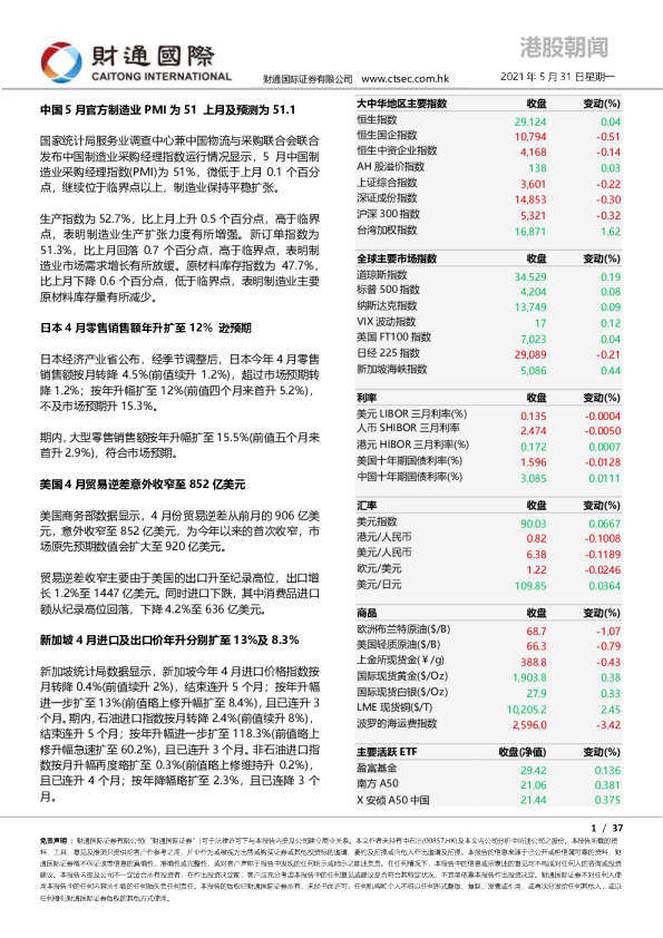 港股朝闻