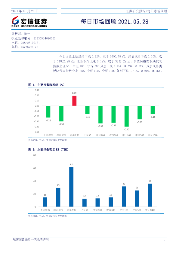 宏信证券每日市场回顾