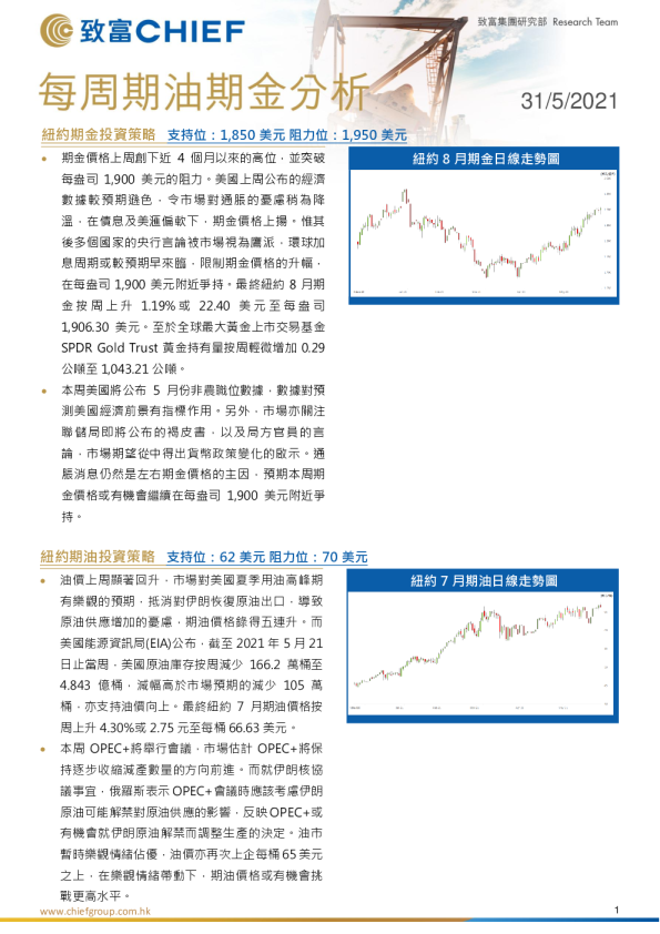 每周期油期金分析