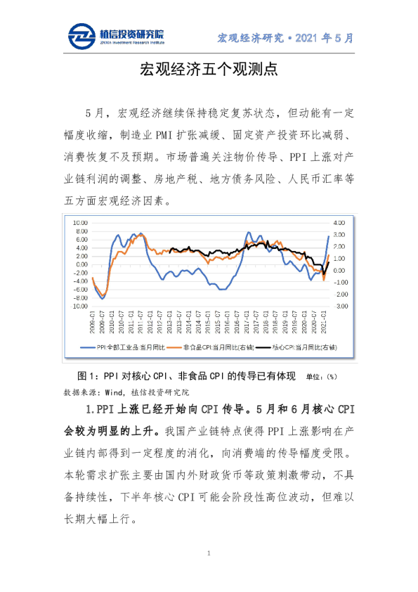 宏观经济五个观测点