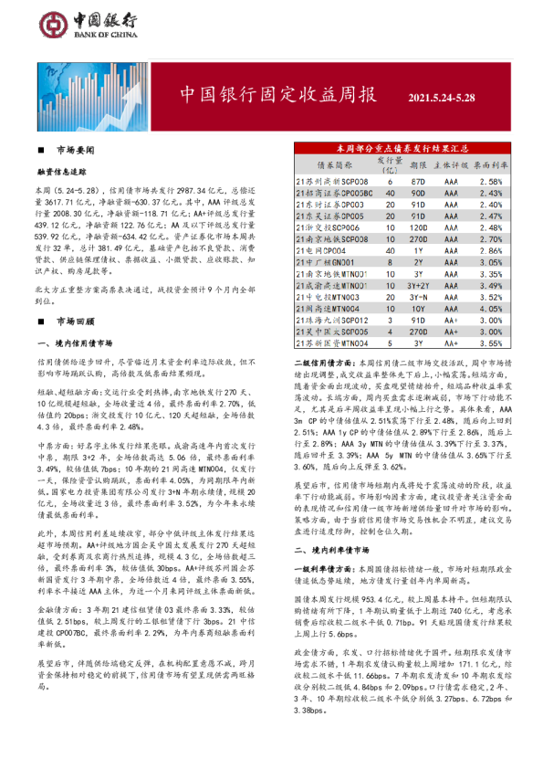 固定收益日报2021年5月31日