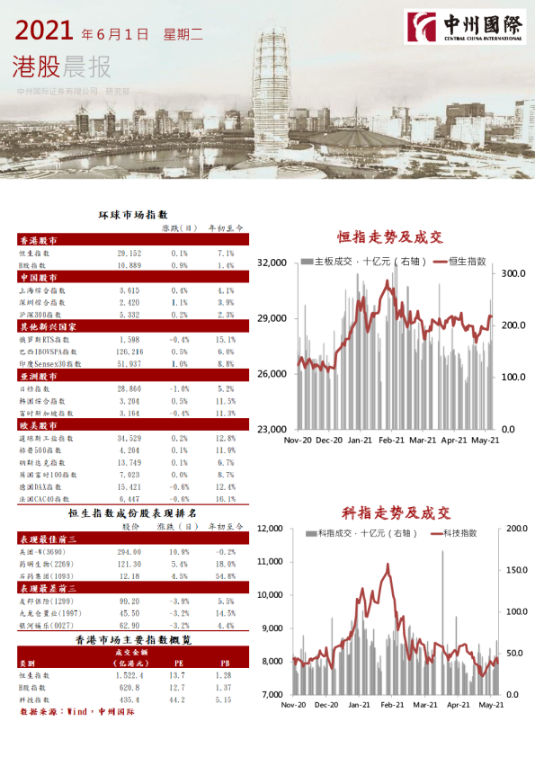 中州国际港股晨报