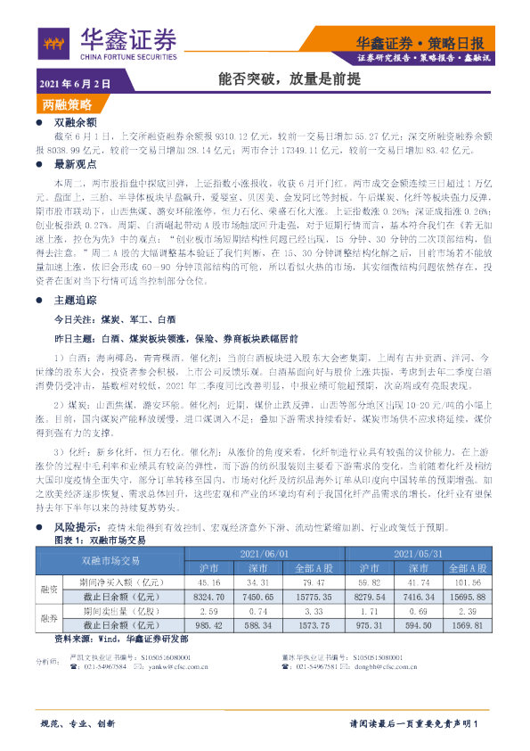 策略日报：能否突破，放量是前提