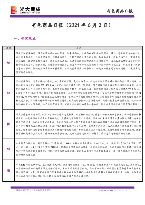 有色商品日报