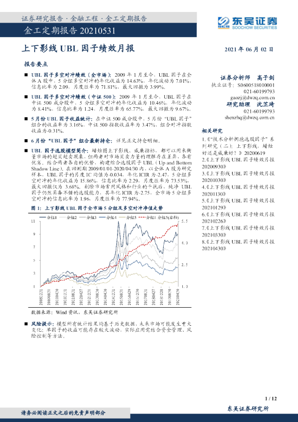金工定期报告：上下影线UBL因子绩效月报
