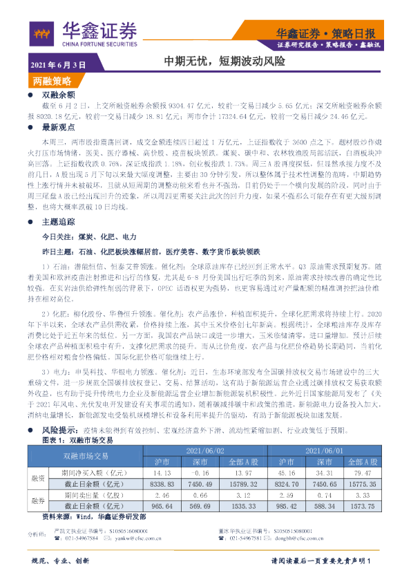 策略日报：中期无忧，短期波动风险