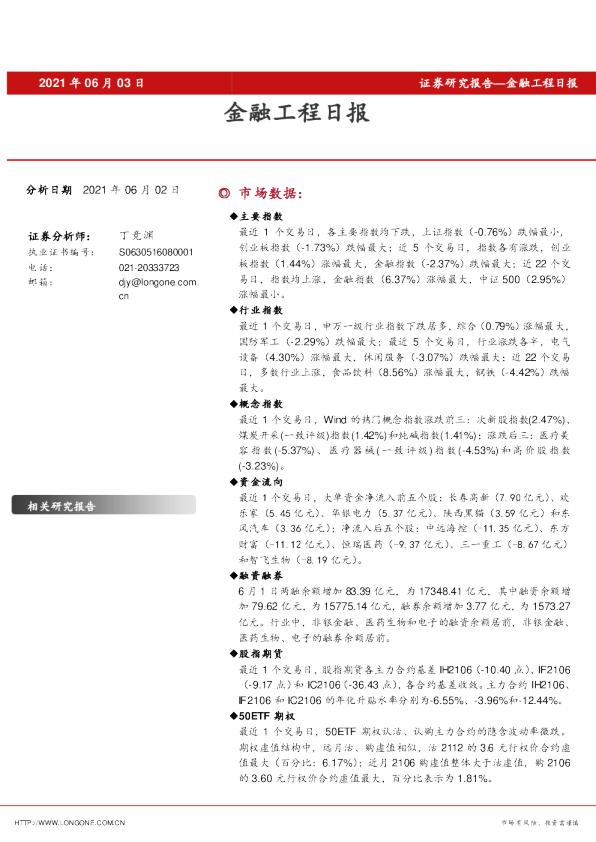 金融工程日报