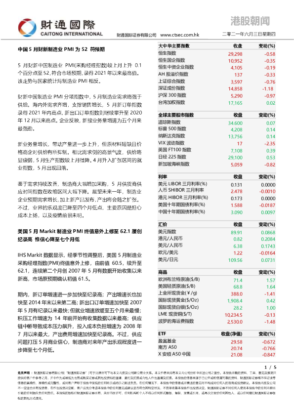 港股朝闻