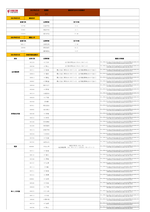 华宝证券新股发行及今日交易提示
