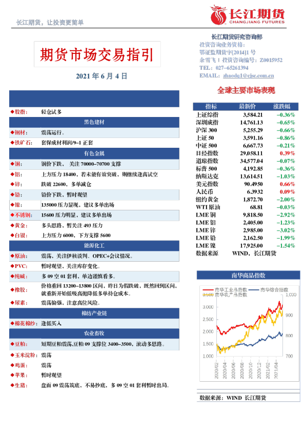 期货市场交易指引