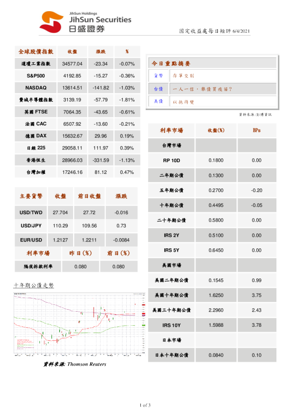 固定收益处每日短评