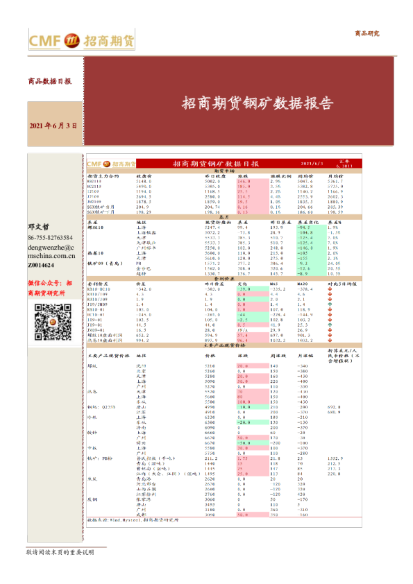 钢矿数据报告