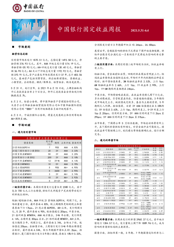 固定收益周报2021年6月7日