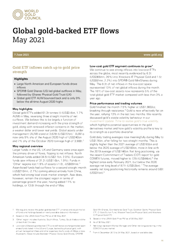黄金 ETF 流入赶上金价走强