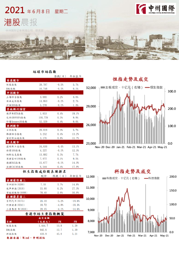 中州国际港股晨报