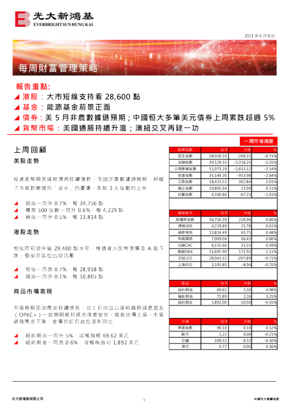 每周财富管理策略