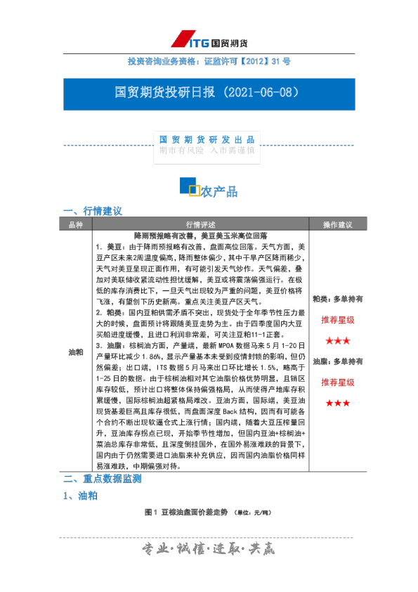 投研日报：农产品