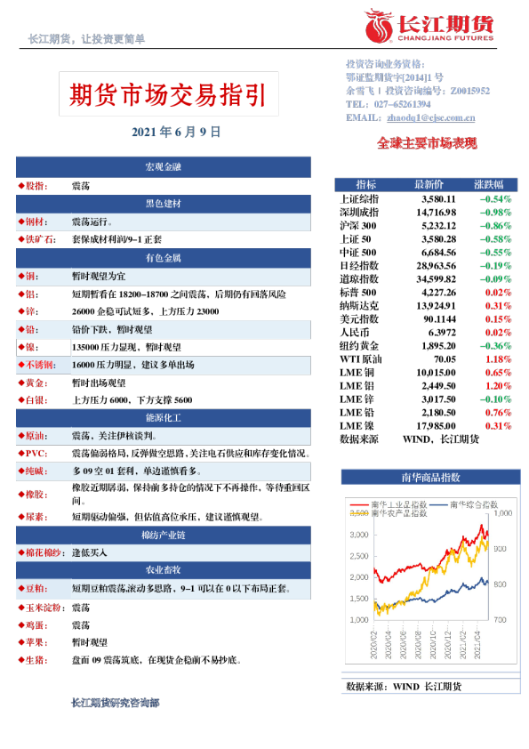 期货市场交易指引
