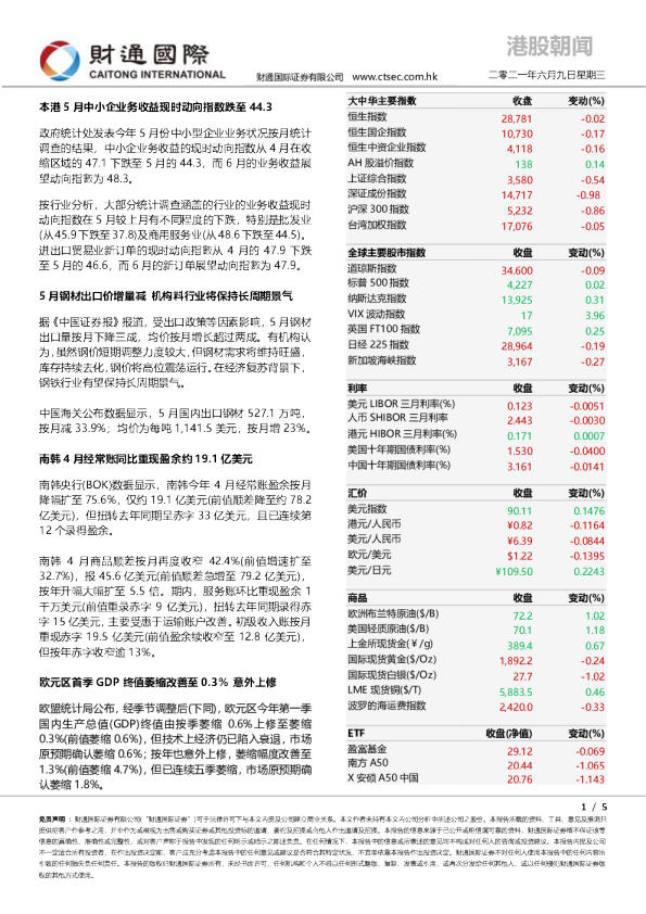 港股朝闻