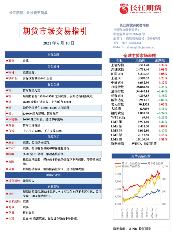期货市场交易指引