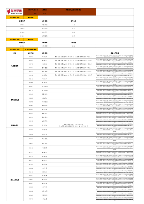 新股发行及今日交易提示