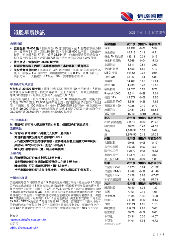 港股早晨快讯