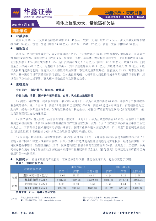 策略日报：箱体上轨阻力大，量能还有欠缺