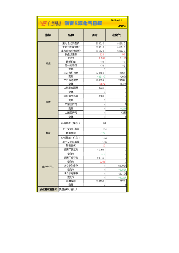 沥青&液化气日报