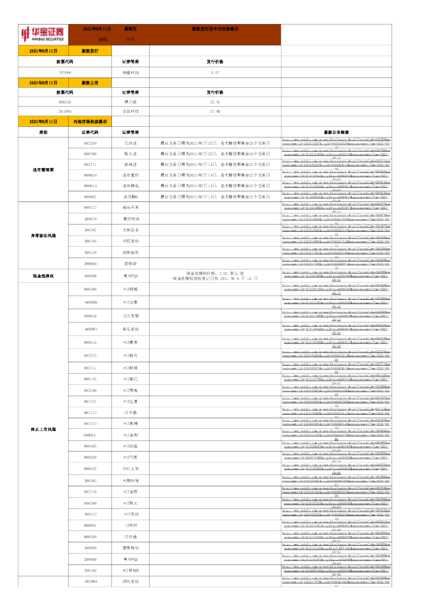 新股发行及今日交易提示