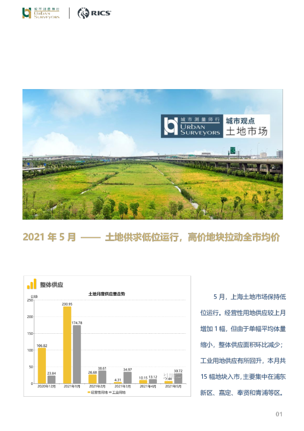 房地产行业2021年5月：土地供求低位运行，高价地块拉动全市均价