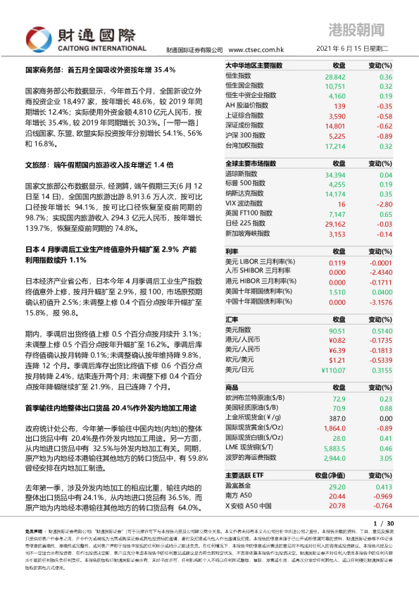 港股朝闻