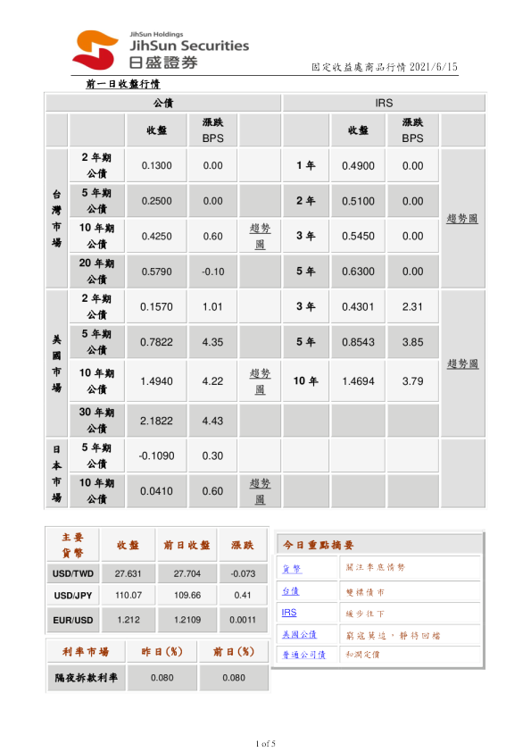 固定收益处商品行情