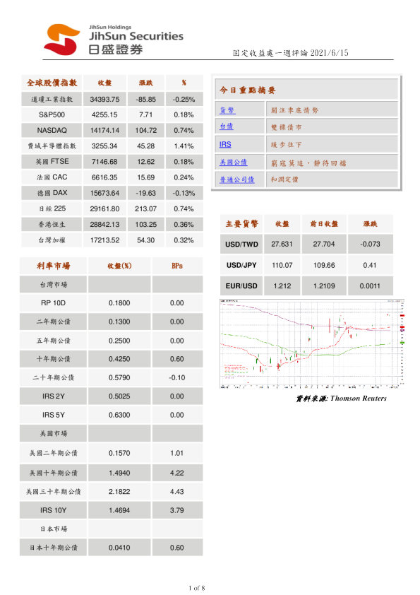 固定收益处一周评论