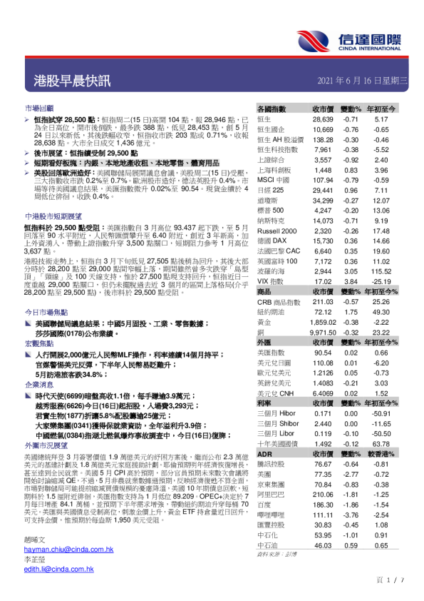 港股早晨快讯