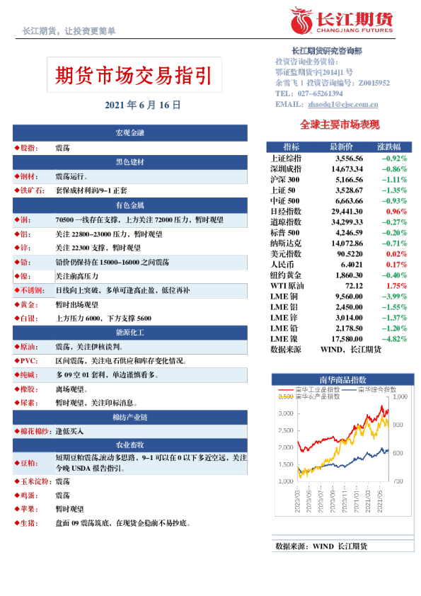 期货市场交易指引