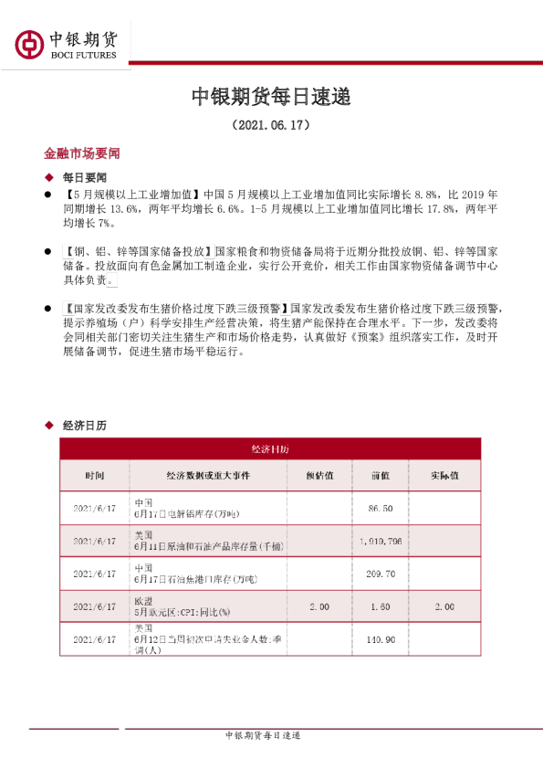 中银期货每日速递