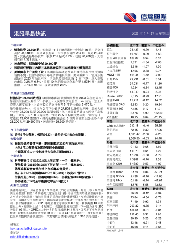 港股早晨快讯