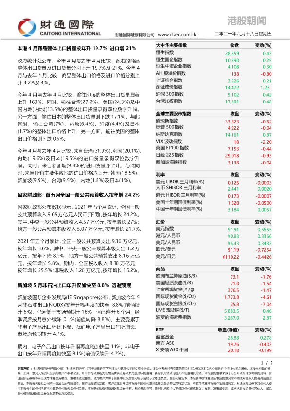港股朝闻