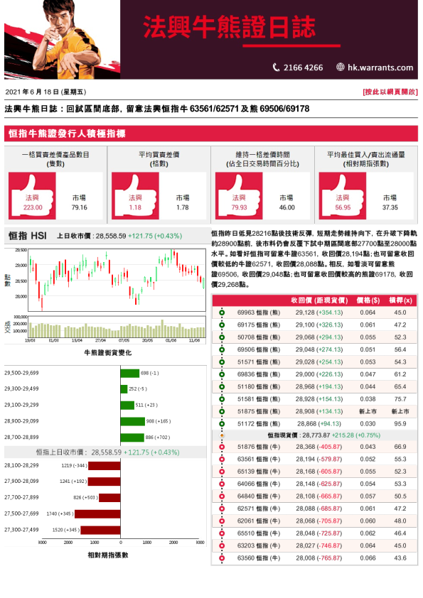 法兴牛熊证日志